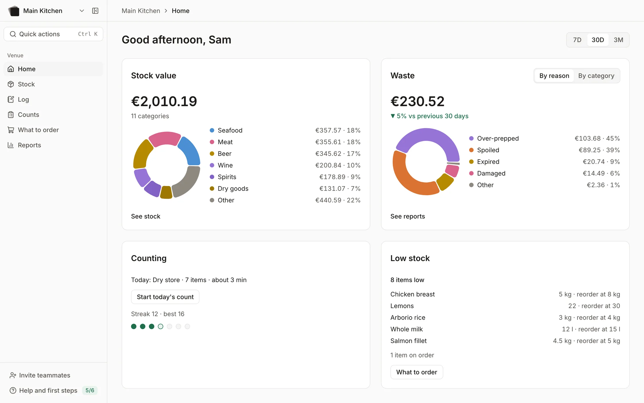 Nori Home: today's count and streak, low stock, stock value and waste at a glance