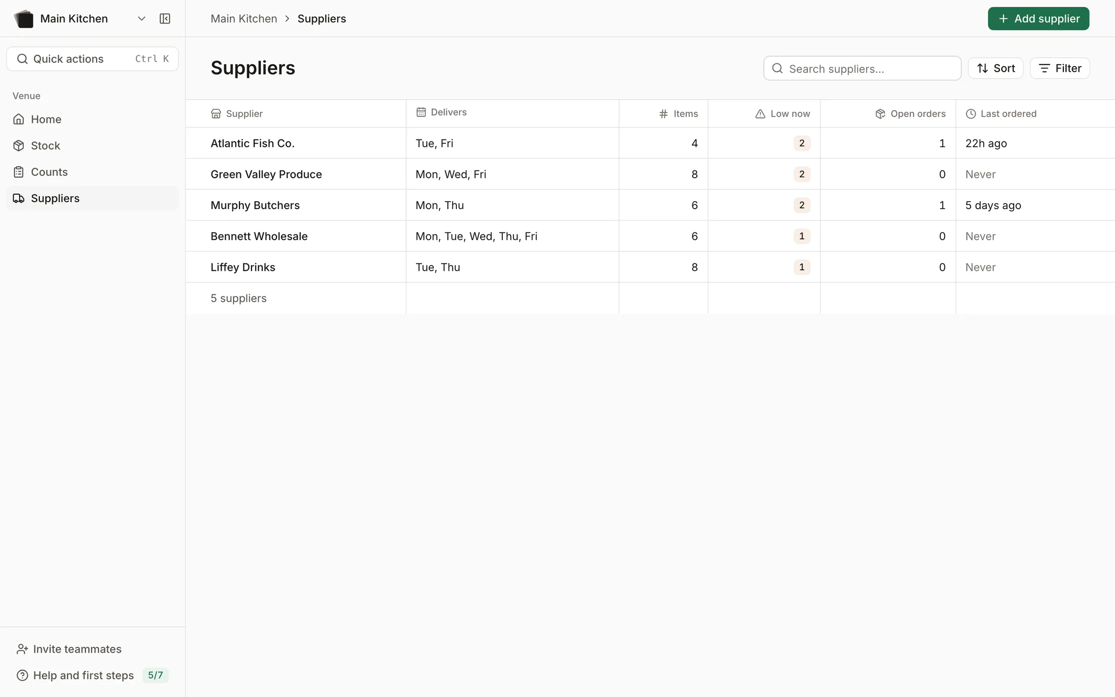 Nori Suppliers: what's low at each supplier